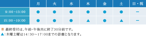 診療時間