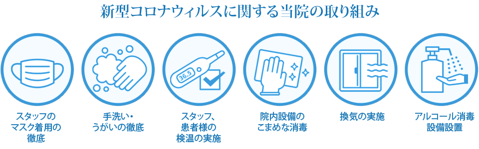 新型コロナウィルスに関する当院の取り組み