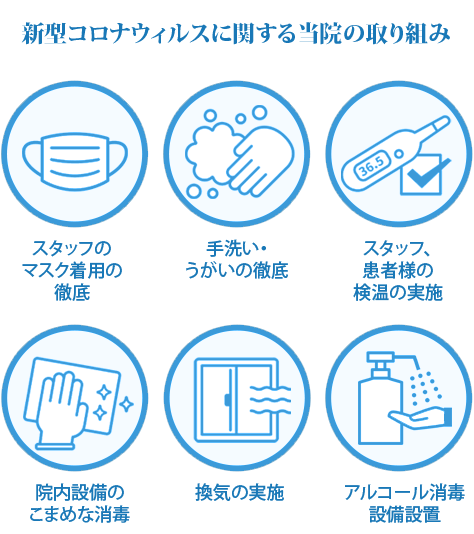 新型コロナウィルスに関する当院の取り組み