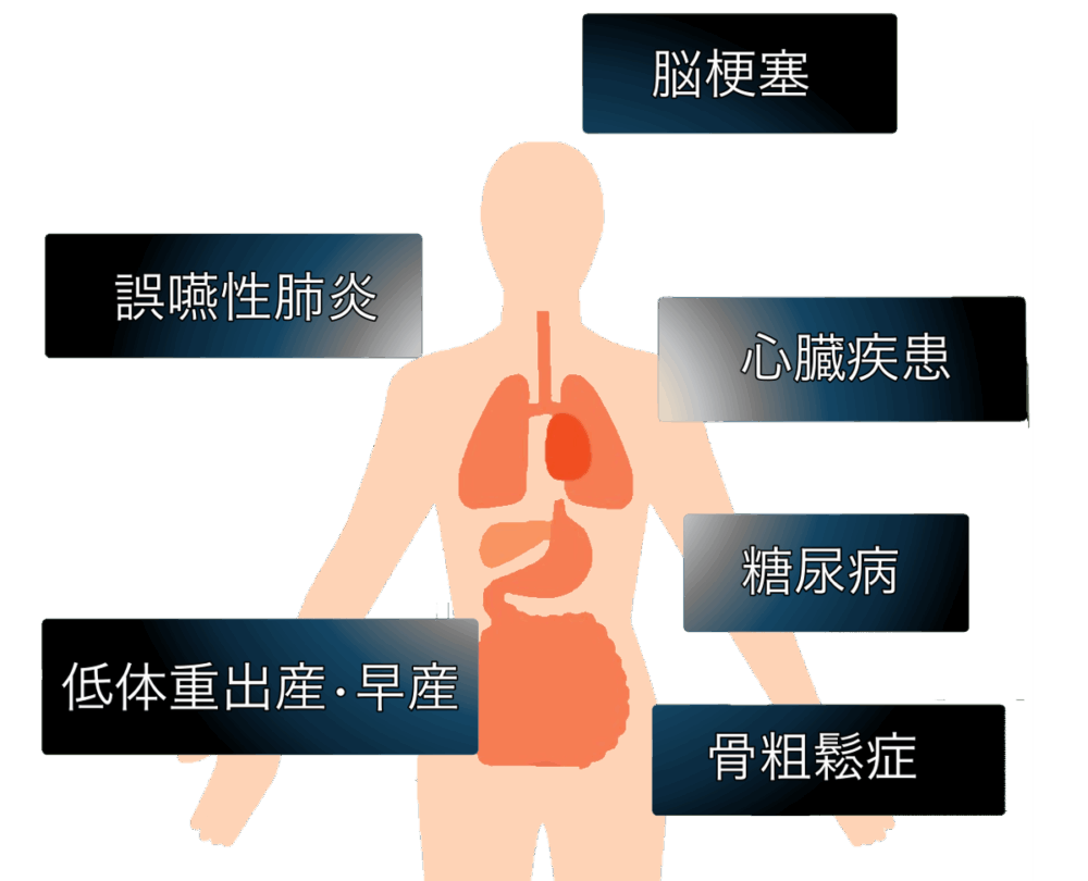 歯周病と全身の健康
